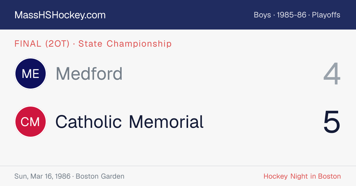 Medford at Catholic Memorial score card