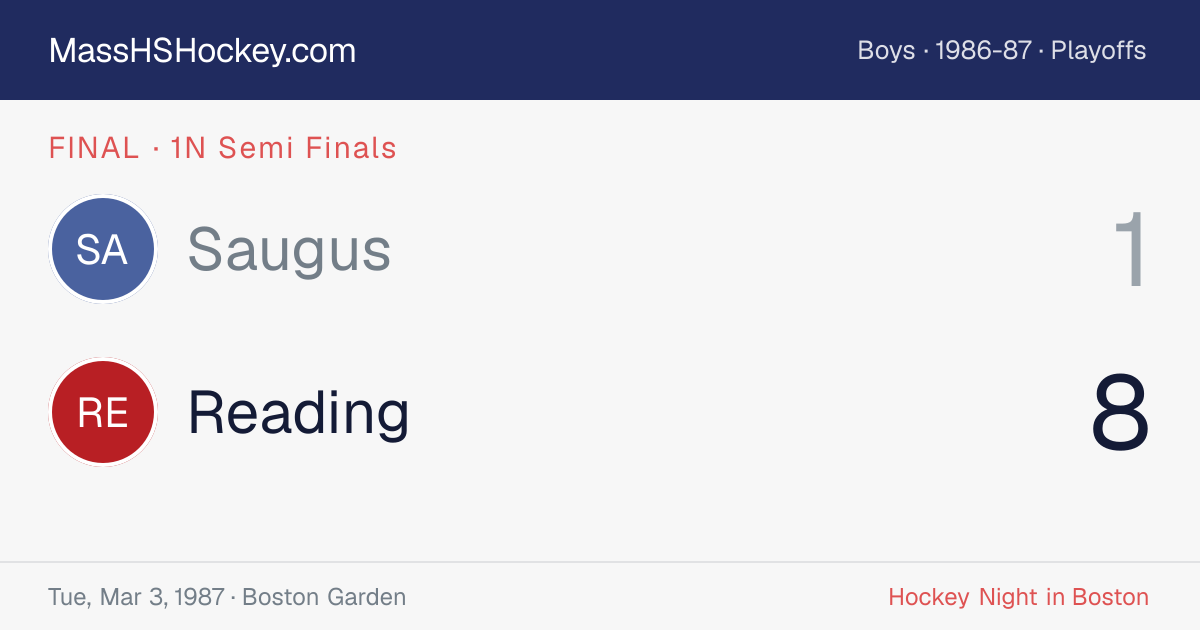 Saugus at Reading score card