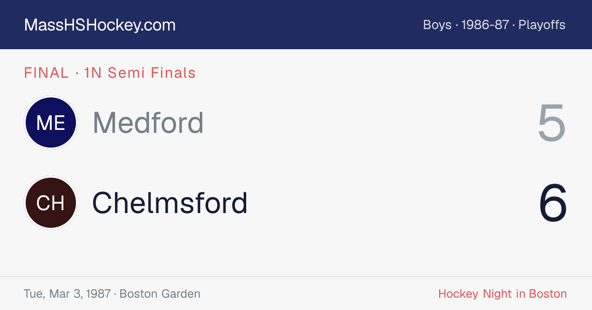 Medford at Chelmsford score card