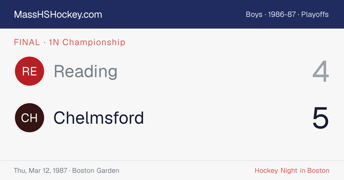 Reading at Chelmsford score card