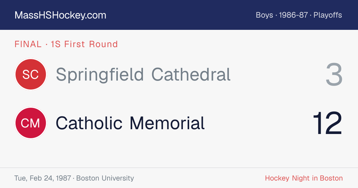 Springfield Cathedral at Catholic Memorial score card