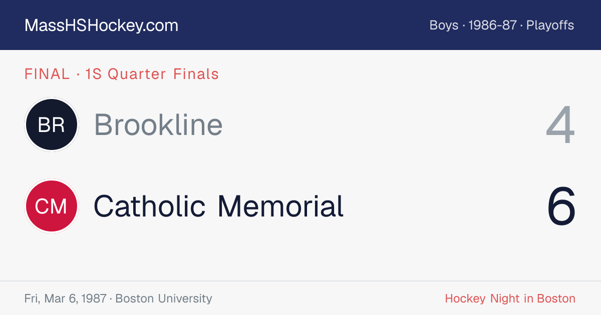 Brookline at Catholic Memorial score card