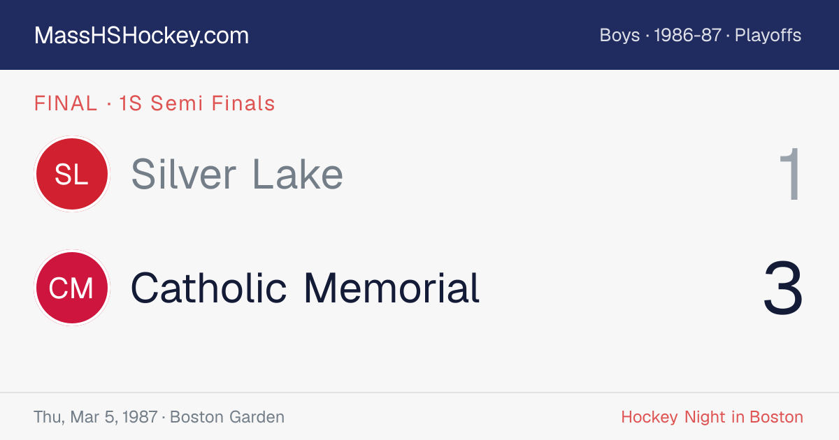 Silver Lake at Catholic Memorial score card