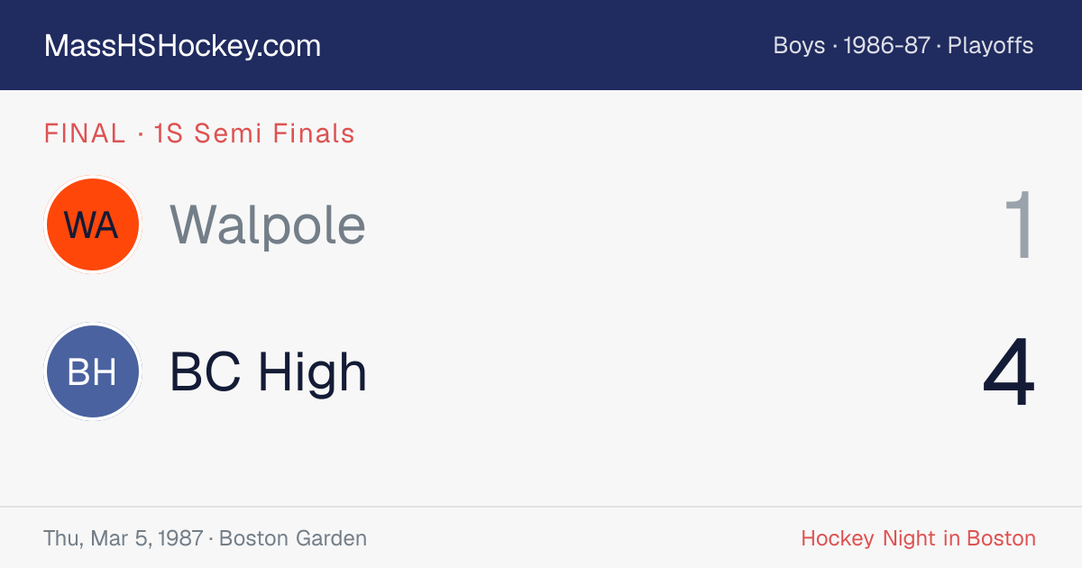 Walpole at BC High score card