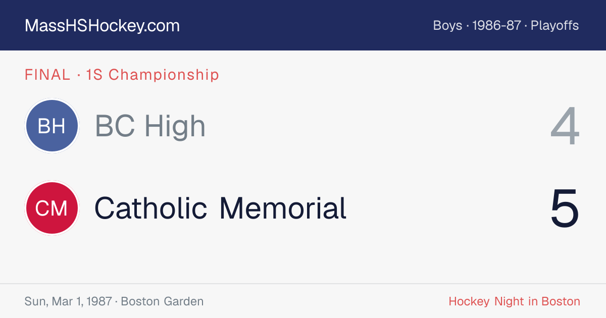 BC High at Catholic Memorial score card