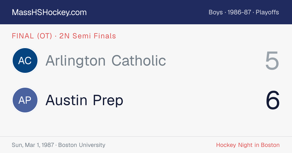 Arlington Catholic at Austin Prep score card
