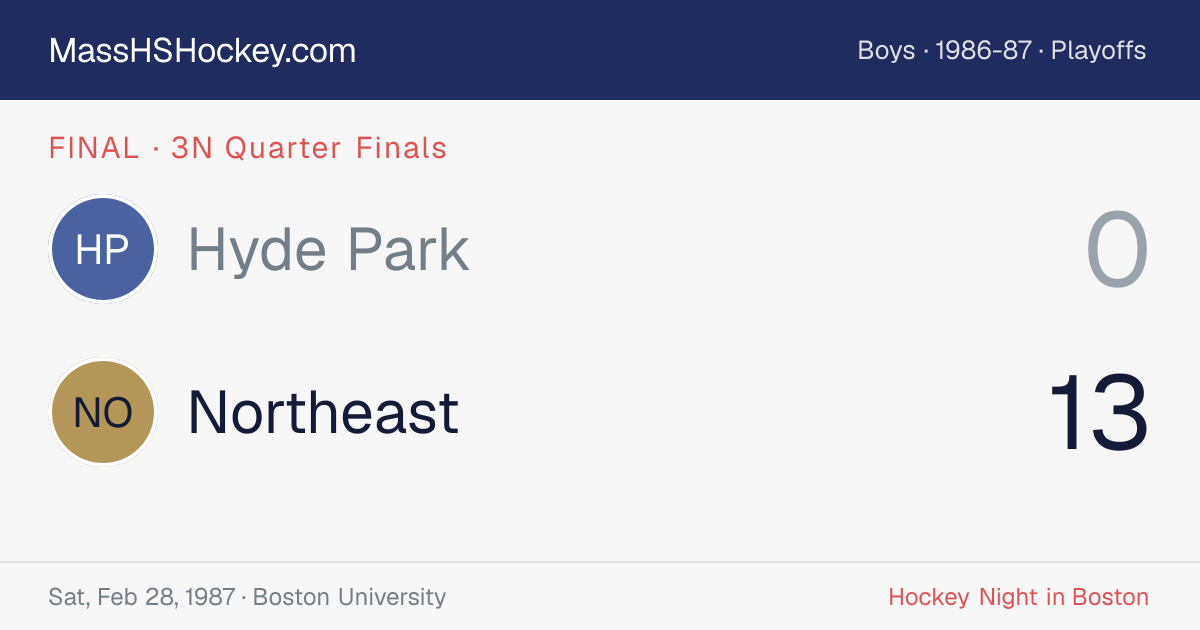 Hyde Park at Northeast score card
