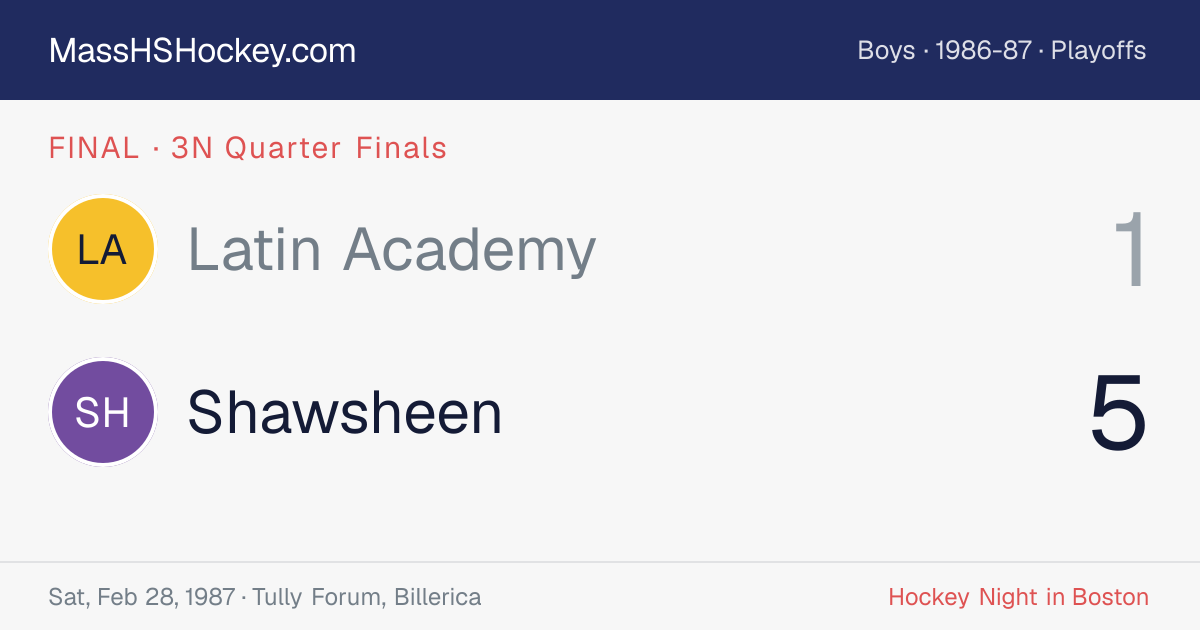Latin Academy at Shawsheen score card