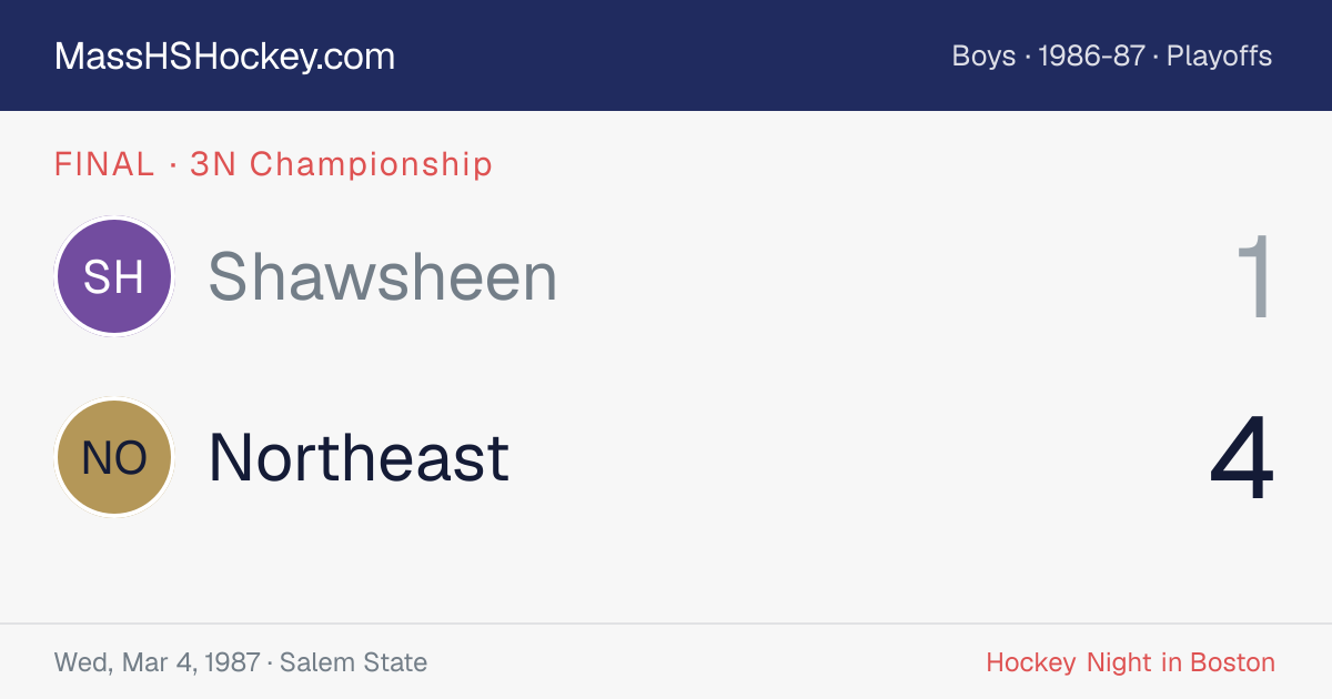 Shawsheen at Northeast score card
