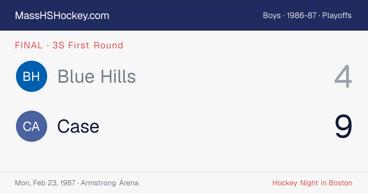 Blue Hills at Case score card