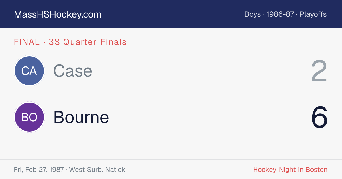 Case at Bourne score card