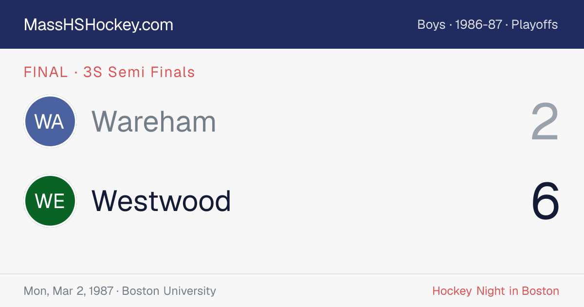 Wareham at Westwood score card