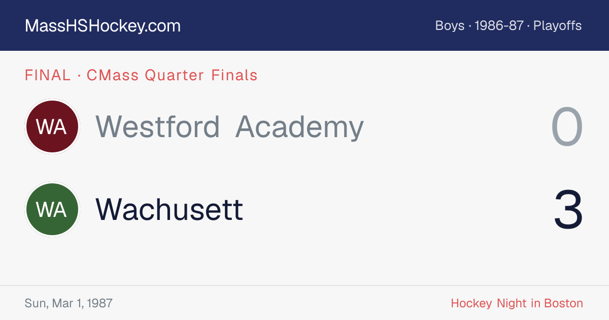 Westford Academy at Wachusett score card