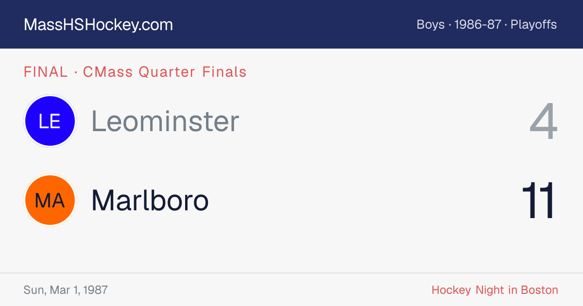Leominster at Marlboro score card