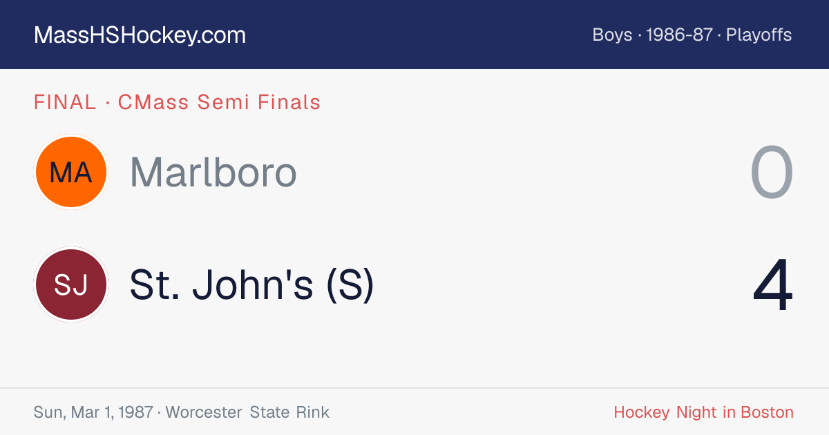 Marlboro at St. John's (S) score card