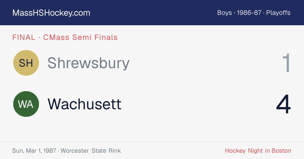 Shrewsbury at Wachusett score card
