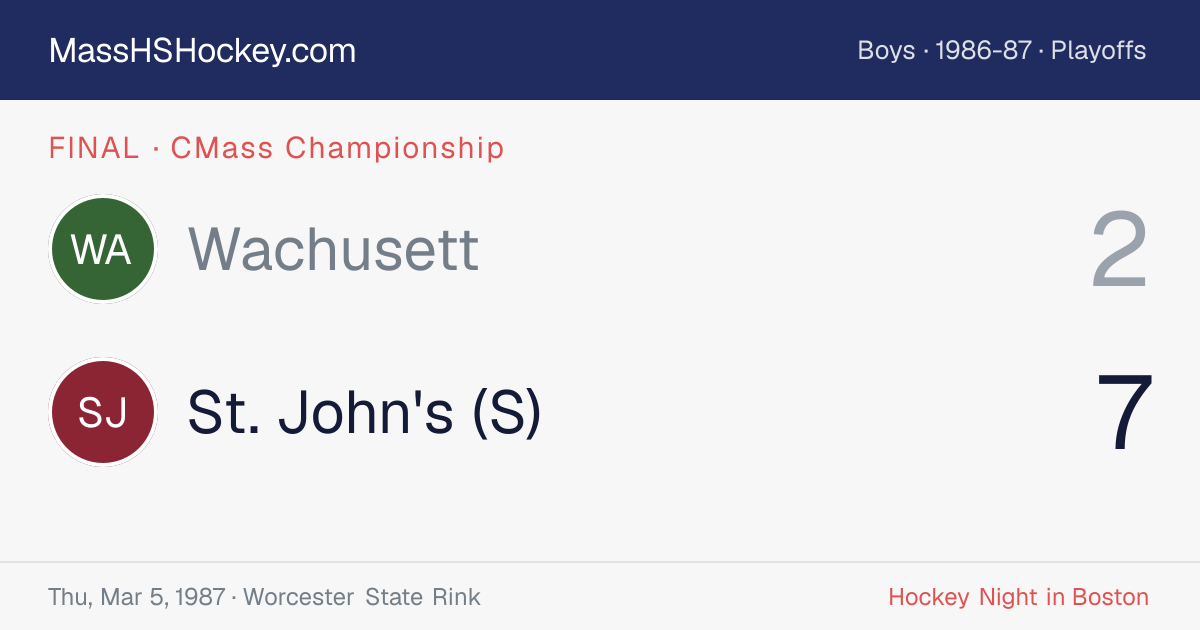 Wachusett at St. John's (S) score card