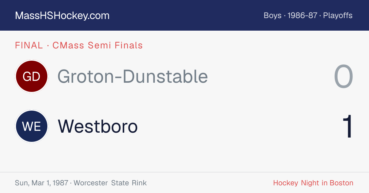 Groton-Dunstable at Westboro score card