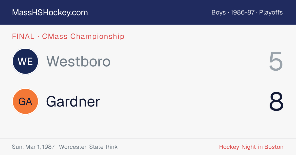 Westboro at Gardner score card