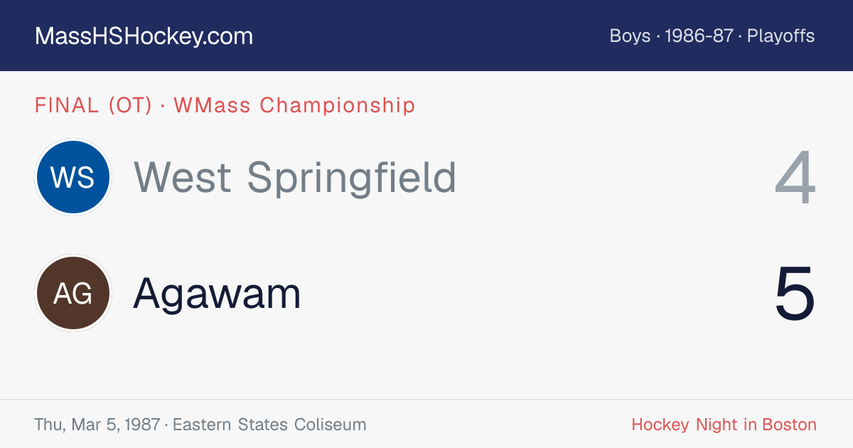 West Springfield at Agawam score card