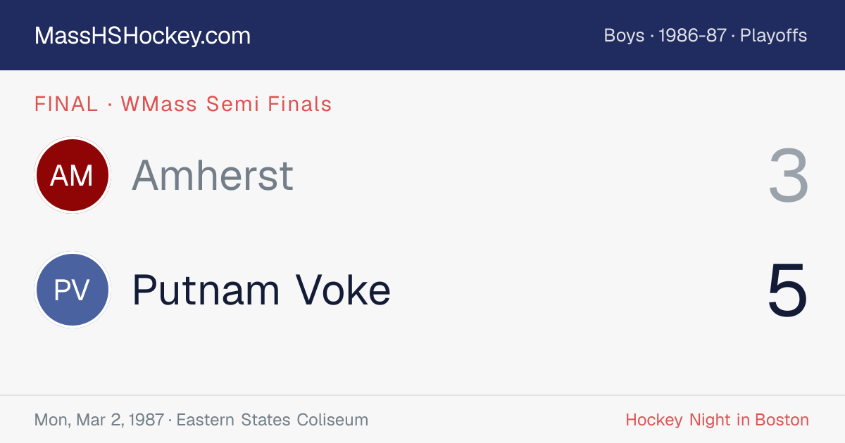 Amherst at Putnam Voke score card