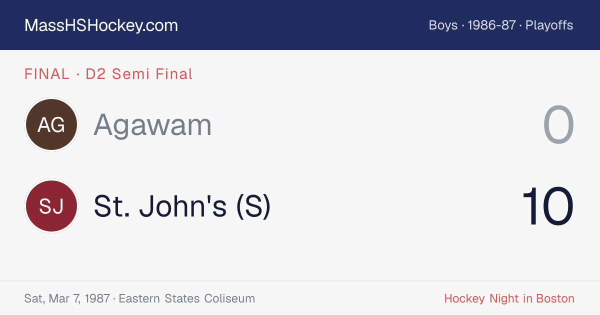 Agawam at St. John's (S) score card