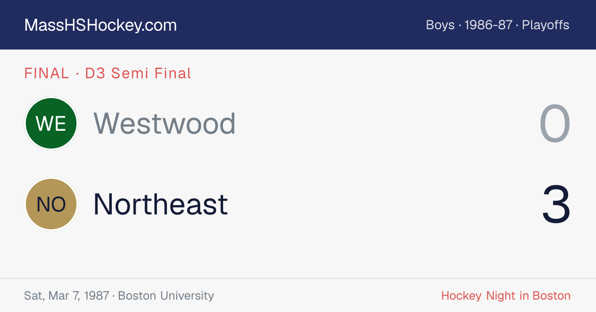 Westwood at Northeast score card