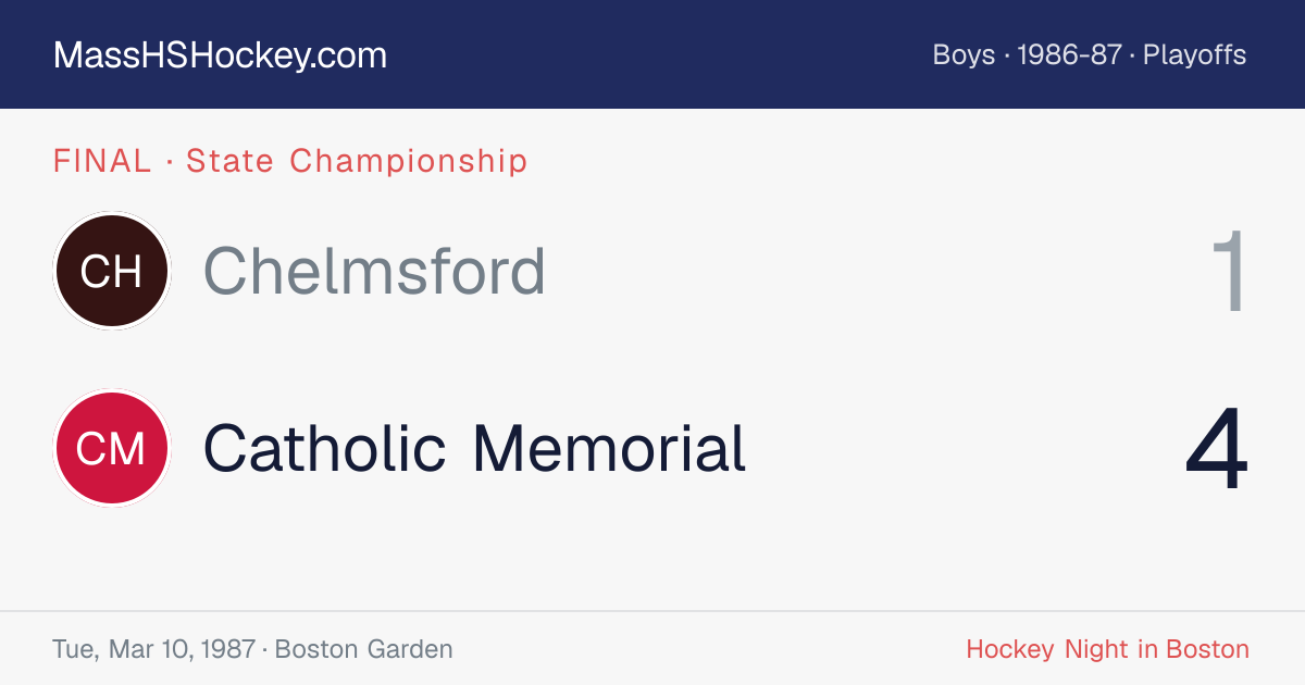 Chelmsford at Catholic Memorial score card