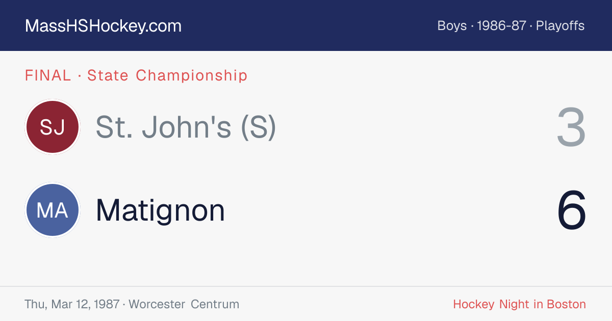 St. John's (S) at Matignon score card