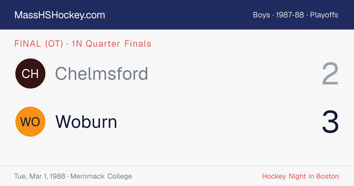 Chelmsford at Woburn score card