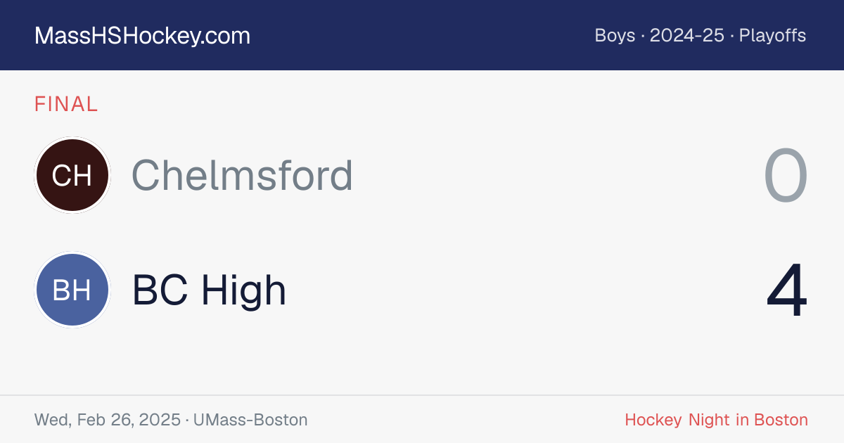 Chelmsford at BC High score card