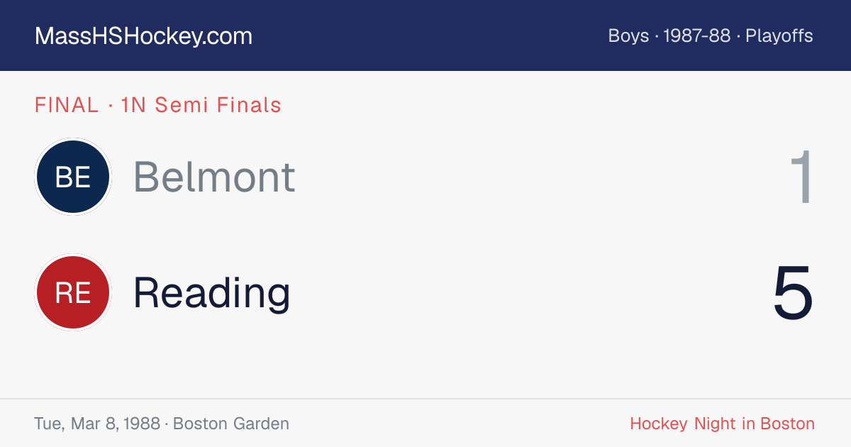 Belmont at Reading score card