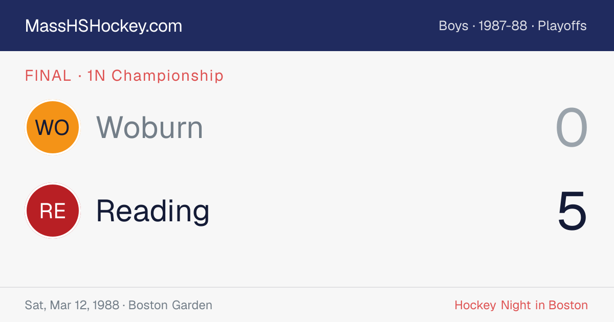 Woburn at Reading score card