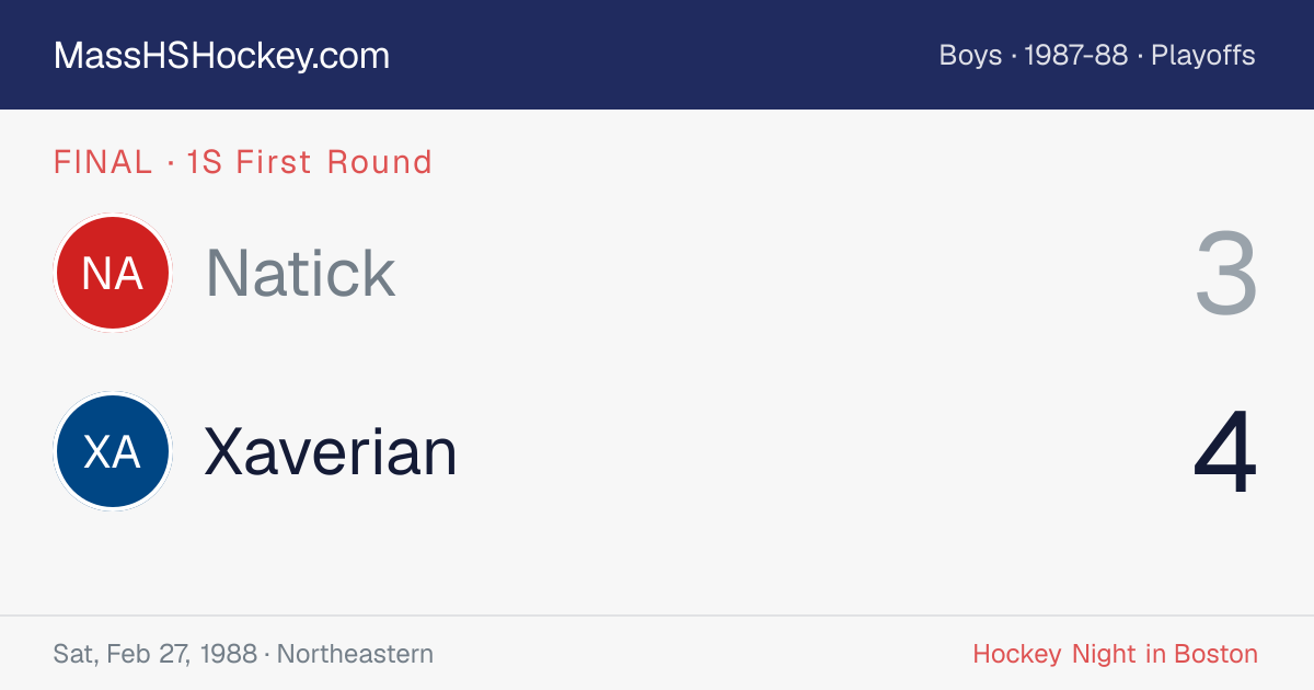 Natick at Xaverian score card