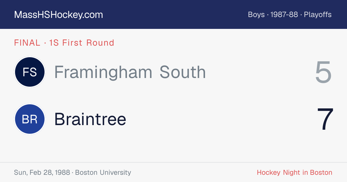Framingham South at Braintree score card