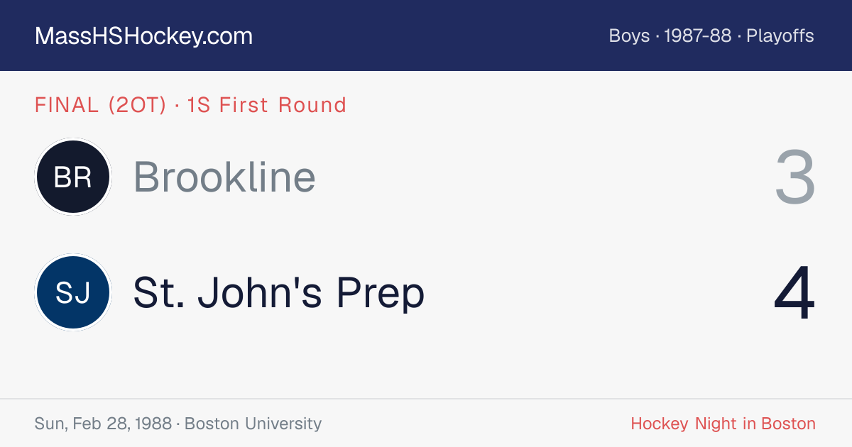 Brookline at St. John's Prep score card