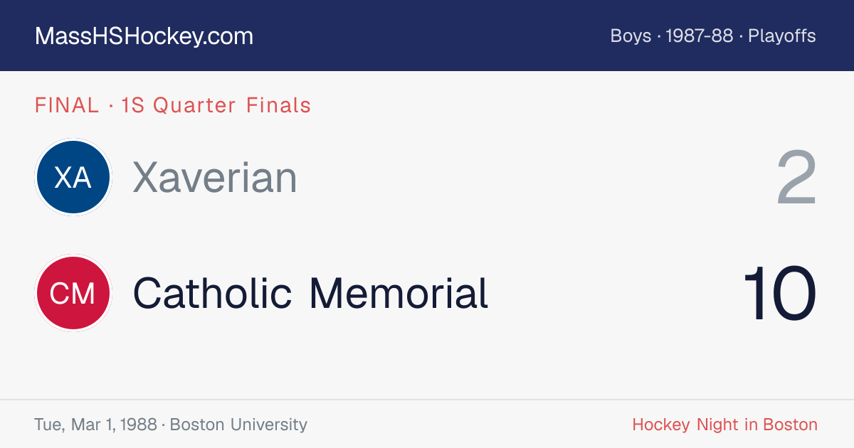 Xaverian at Catholic Memorial score card