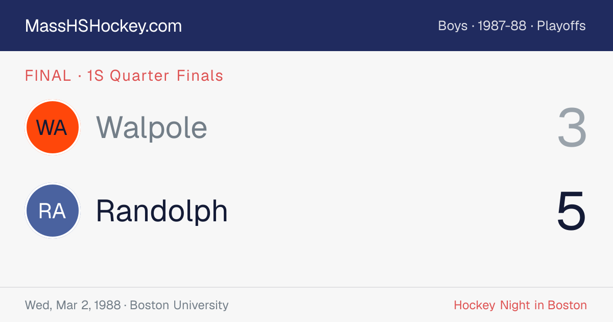Walpole at Randolph score card