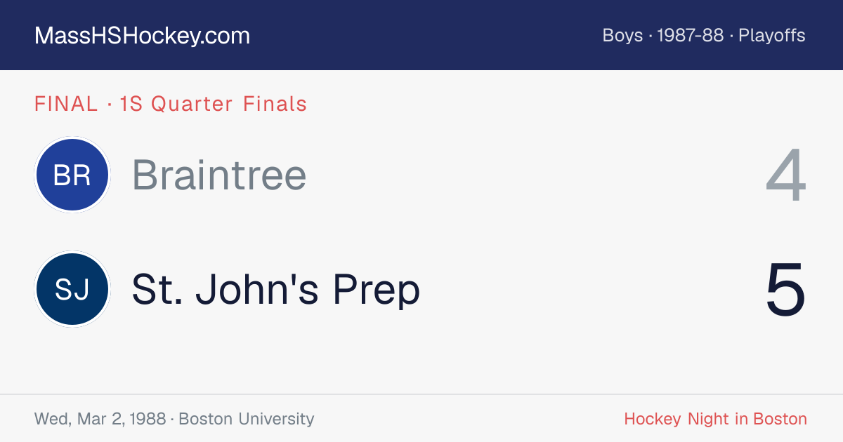 Braintree at St. John's Prep score card