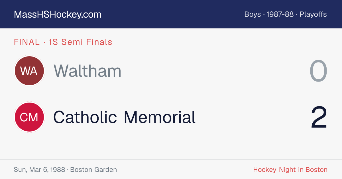 Waltham at Catholic Memorial score card