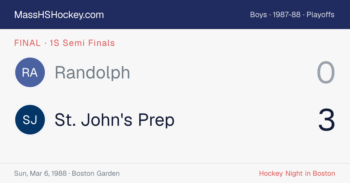 Randolph at St. John's Prep score card
