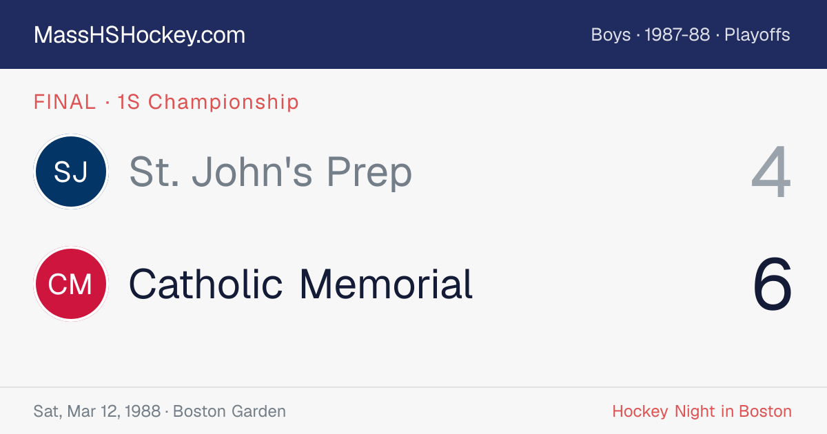 St. John's Prep at Catholic Memorial score card
