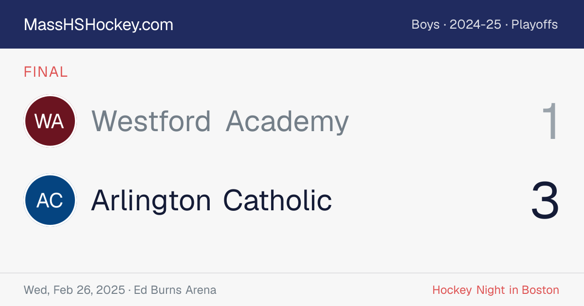 Westford Academy at Arlington Catholic score card
