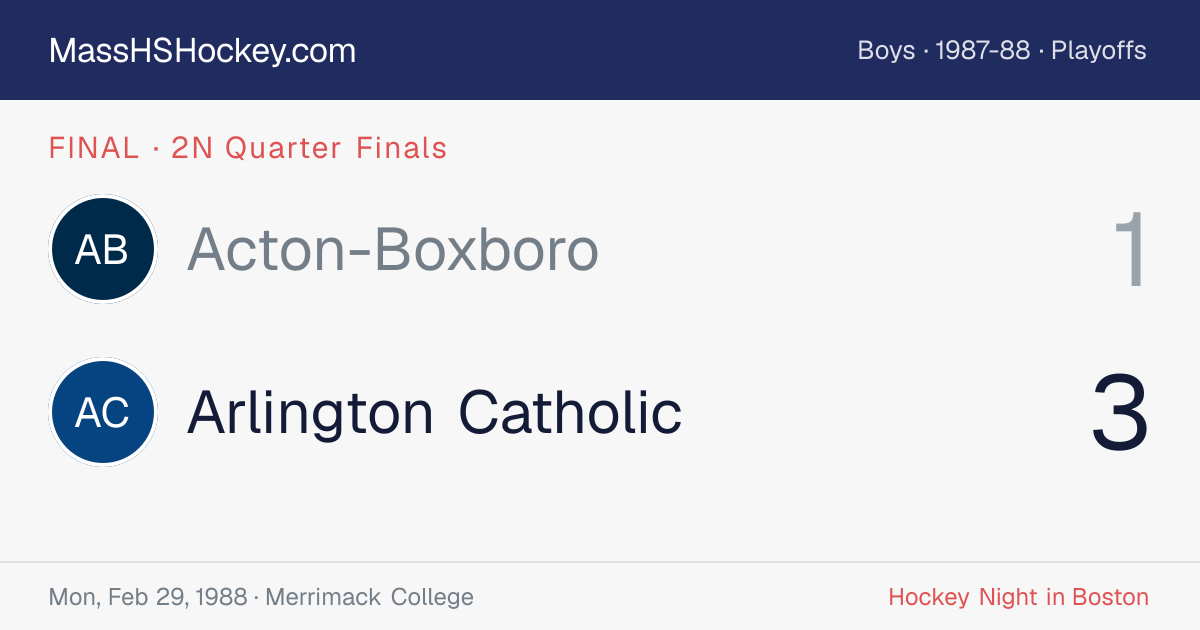 Acton-Boxboro at Arlington Catholic score card