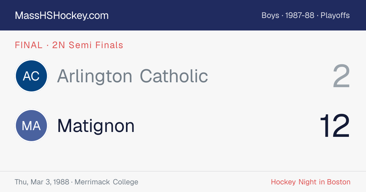 Arlington Catholic at Matignon score card