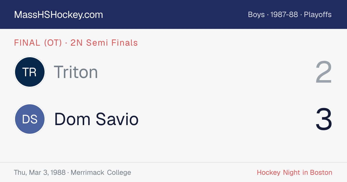 Triton at Dom Savio score card