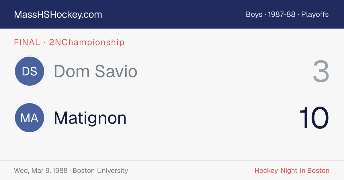 Dom Savio at Matignon score card