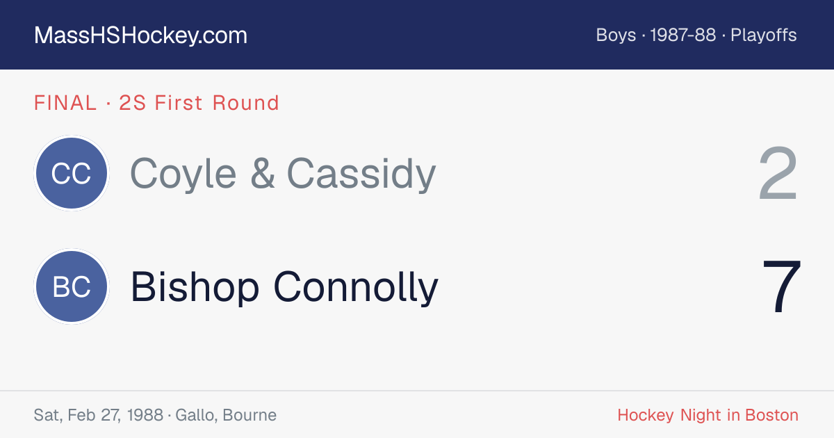 Coyle & Cassidy at Bishop Connolly score card