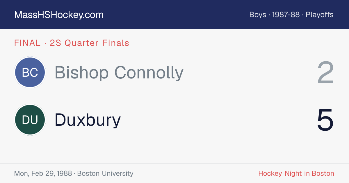 Bishop Connolly at Duxbury score card