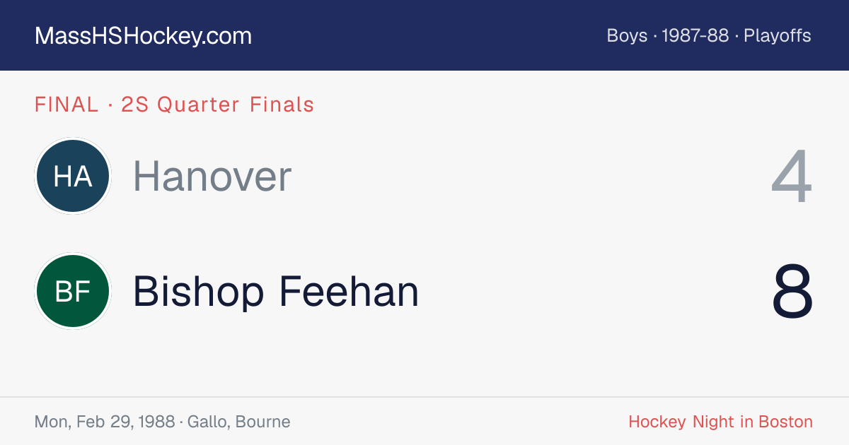 Hanover at Bishop Feehan score card
